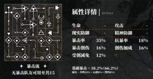 《重返未來1999》天使娜娜共鳴怎么擺 1-10級共鳴擺法詳解