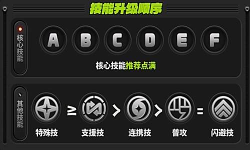 絕區零凱撒技能怎么加 絕區零凱撒技能加點推薦