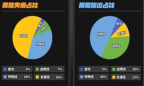 絕區零凱撒技能怎么加 絕區零凱撒技能加點推薦
