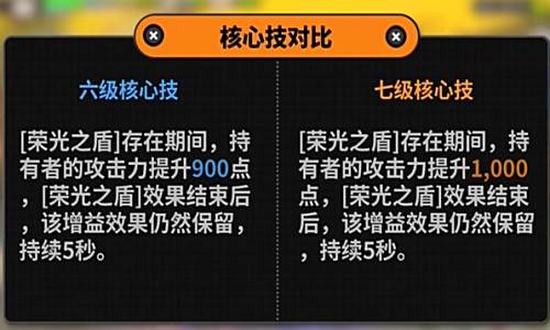 絕區零凱撒技能怎么加 絕區零凱撒技能加點推薦