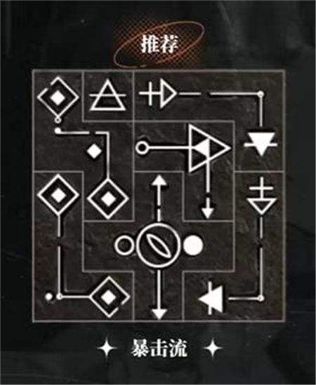 《重返未來1999》洛佩拉1-15級共鳴最佳擺法一覽