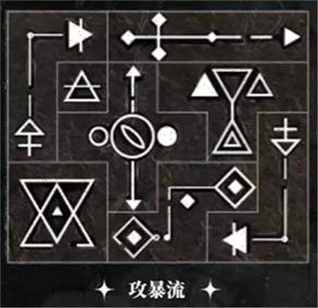 《重返未來1999》洛佩拉1-15級共鳴最佳擺法一覽