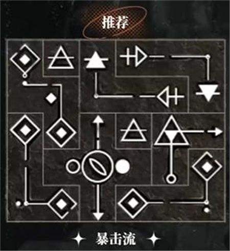 《重返未來1999》洛佩拉1-15級共鳴最佳擺法一覽