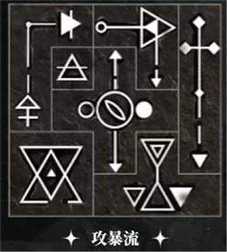 《重返未來1999》洛佩拉1-15級共鳴最佳擺法一覽