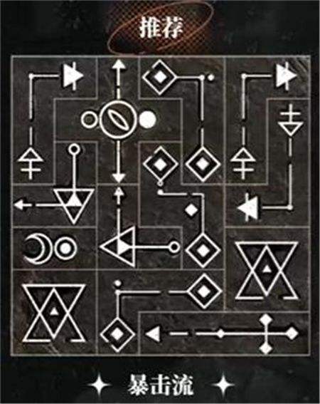 《重返未來1999》洛佩拉1-15級共鳴最佳擺法一覽