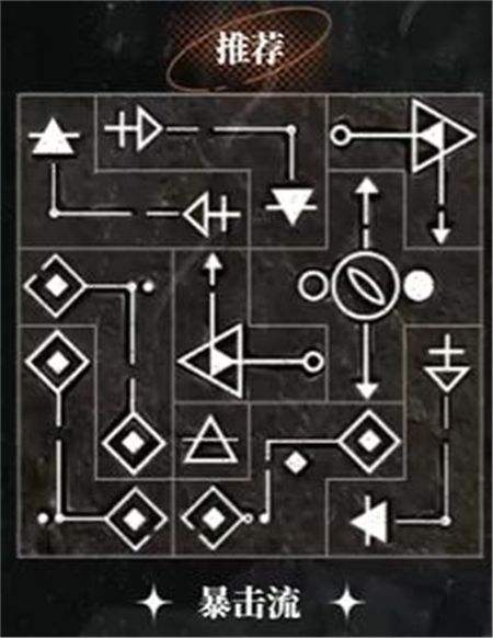 《重返未來1999》洛佩拉1-15級共鳴最佳擺法一覽