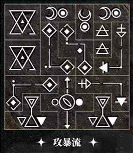 《重返未來1999》洛佩拉1-15級共鳴最佳擺法一覽