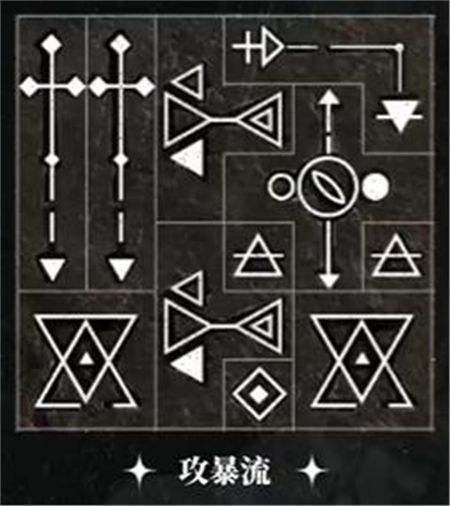 《重返未來1999》洛佩拉1-15級共鳴最佳擺法一覽