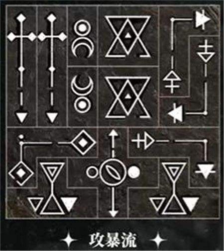 《重返未來1999》洛佩拉1-15級共鳴最佳擺法一覽