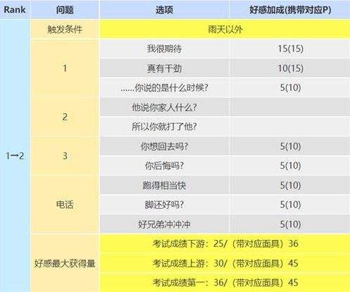 p5r阪本龍司coop對話怎么選 阪本龍司好感度對話選項一覽