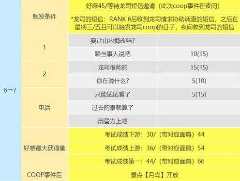 p5r阪本龍司coop對話怎么選 阪本龍司好感度對話選項一覽