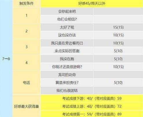 p5r阪本龍司coop對話怎么選 阪本龍司好感度對話選項一覽