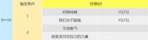 p5r阪本龍司coop對話怎么選 阪本龍司好感度對話選項一覽
