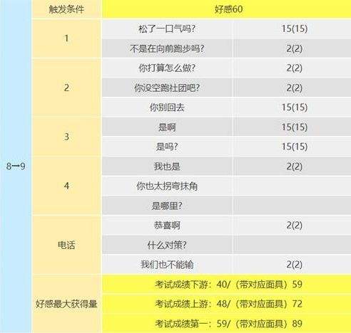 p5r阪本龍司coop對話怎么選 阪本龍司好感度對話選項一覽