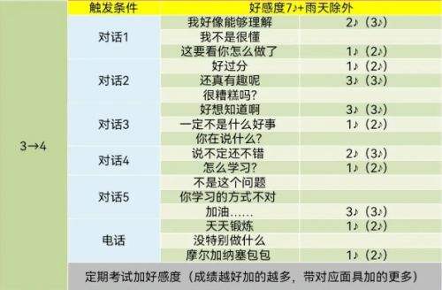 pr5高卷杏coop對話怎么選 高卷杏好感度對話選項分享