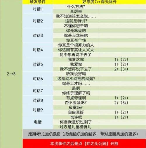 pr5高卷杏coop對話怎么選 高卷杏好感度對話選項分享
