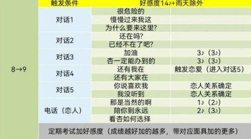 pr5高卷杏coop對話怎么選 高卷杏好感度對話選項分享