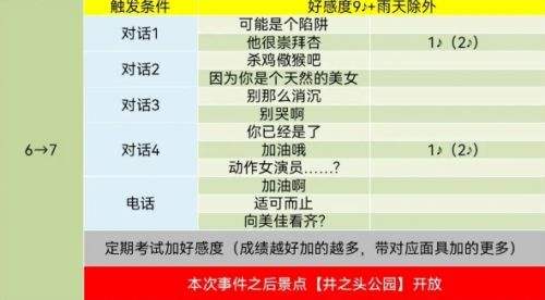 pr5高卷杏coop對話怎么選 高卷杏好感度對話選項分享
