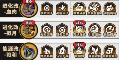 《崩壞星穹鐵道》模擬宇宙不可知域配隊|終結技群攻隊搭配分享