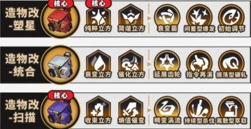 《崩壞星穹鐵道》模擬宇宙不可知域配隊|持傷灼燒隊玩法攻略