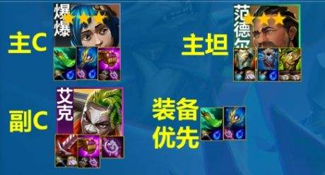 《聯盟戰棋》S13閉環家人陣容玩法|閉環家人陣容搭配思路