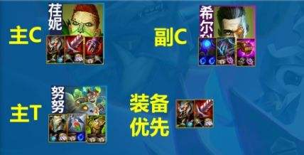 《聯盟戰棋》S13殘暴複仇電鋸人陣容超詳細搭配方案