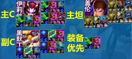 《聯盟戰棋》S13先知蛛頭陣容搭配及玩法思路詳解