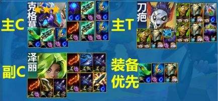 《聯盟戰棋》S13監察大嘴|陣容搭配|裝備選擇|運營思路