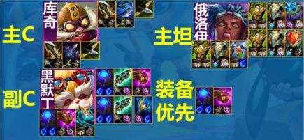 《聯盟戰棋》S13哨兵機頭陣容搭配|陣容運營思路詳解