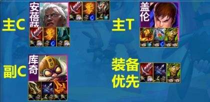 《聯盟戰棋》S13外交安蓓薩陣容搭配|外交安蓓薩陣容運營玩法