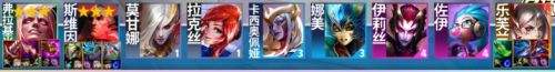 《聯盟戰棋》S13血色契約陣容最強搭配推薦