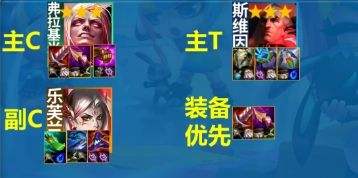 《聯盟戰棋》S13血色契約陣容最強搭配推薦