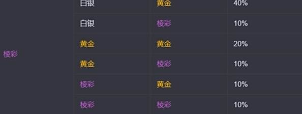 金鏟鏟之戰s13海克斯刷新概率是多少 金鏟鏟之戰s13海克斯刷新概率介紹