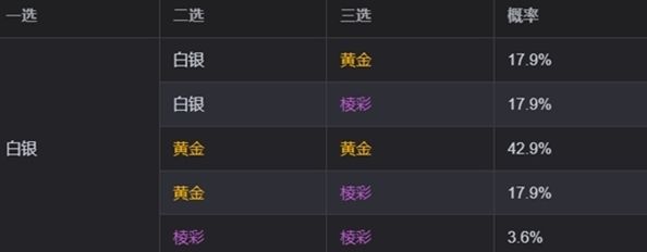金鏟鏟之戰s13海克斯刷新概率是多少 金鏟鏟之戰s13海克斯刷新概率介紹