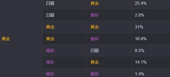 金鏟鏟之戰s13海克斯刷新概率是多少 金鏟鏟之戰s13海克斯刷新概率介紹