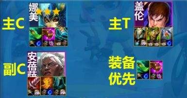 《聯盟戰棋》S13外交法師陣容最強搭配推薦