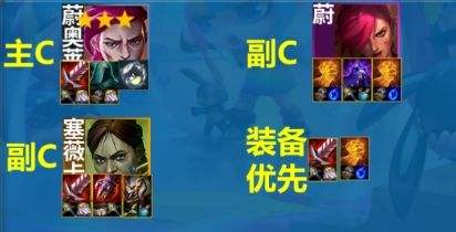 《聯盟戰棋》S13煉丹蔚奧萊陣容|陣容組成|裝備選擇|運營思路