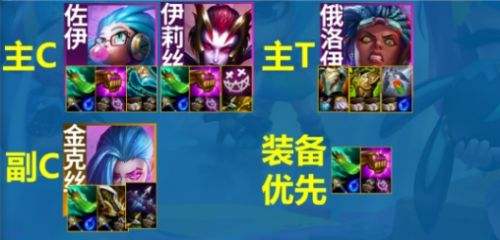 《聯盟戰棋》S13藍發佐伊陣容|陣容組成|裝備選擇|運營思路