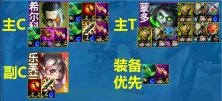 《聯盟戰棋》S13黑玫統領陣容|陣容組成|裝備選擇|運營思路