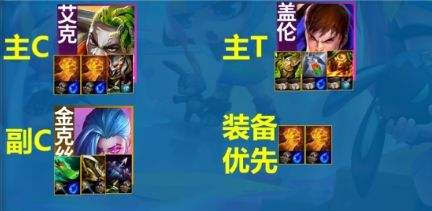 《聯盟戰棋》S13壁壘艾克陣容最強搭配推薦
