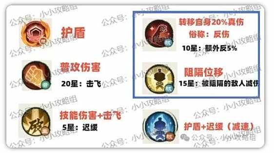 俠客傳說：小小英雄|石鎮山強度解析及陣容搭配推薦