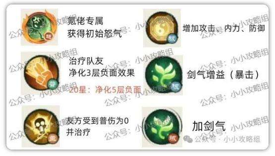 俠客傳說：小小英雄|水月聖女強度解析|陣容搭配推薦