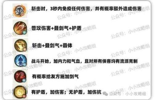 俠客傳說：小小英雄|劍尊強度怎麼樣|陣容怎麼搭配