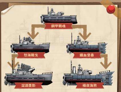 小艦艦超勇|鋼甲戰魂技能介紹攻略