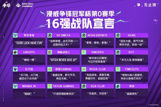 《漫威爭鋒》月光騎士&松鼠女全新原創制服上線，第1賽季官方海報曝光，“冠軍杯”16強戰隊名單出爐！