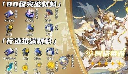 《崩坏星穹铁道》阿格莱雅材料收集|等級突破材料|技能升級材料