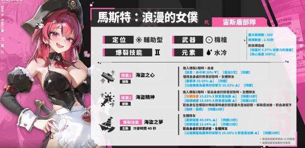 勝利女神妮姬|馬斯特值得抽取嗎