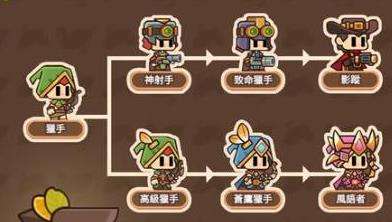 BANG!方塊戰士|獵手轉職有哪些