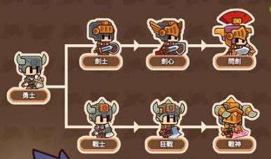 BANG!方塊戰士|勇士定位及轉職是什麼