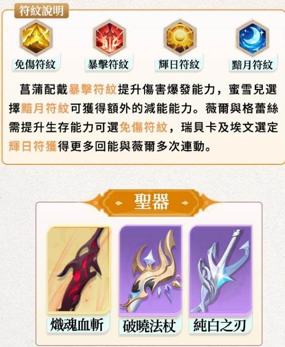 命運聖契少女的羈絆|開局怎麼組隊